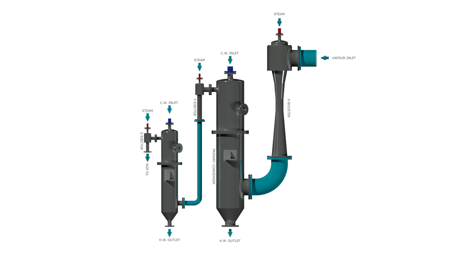 Water Jet Ejector. Vacuum System. Vacuum Ejector Conveyor. Steam systems