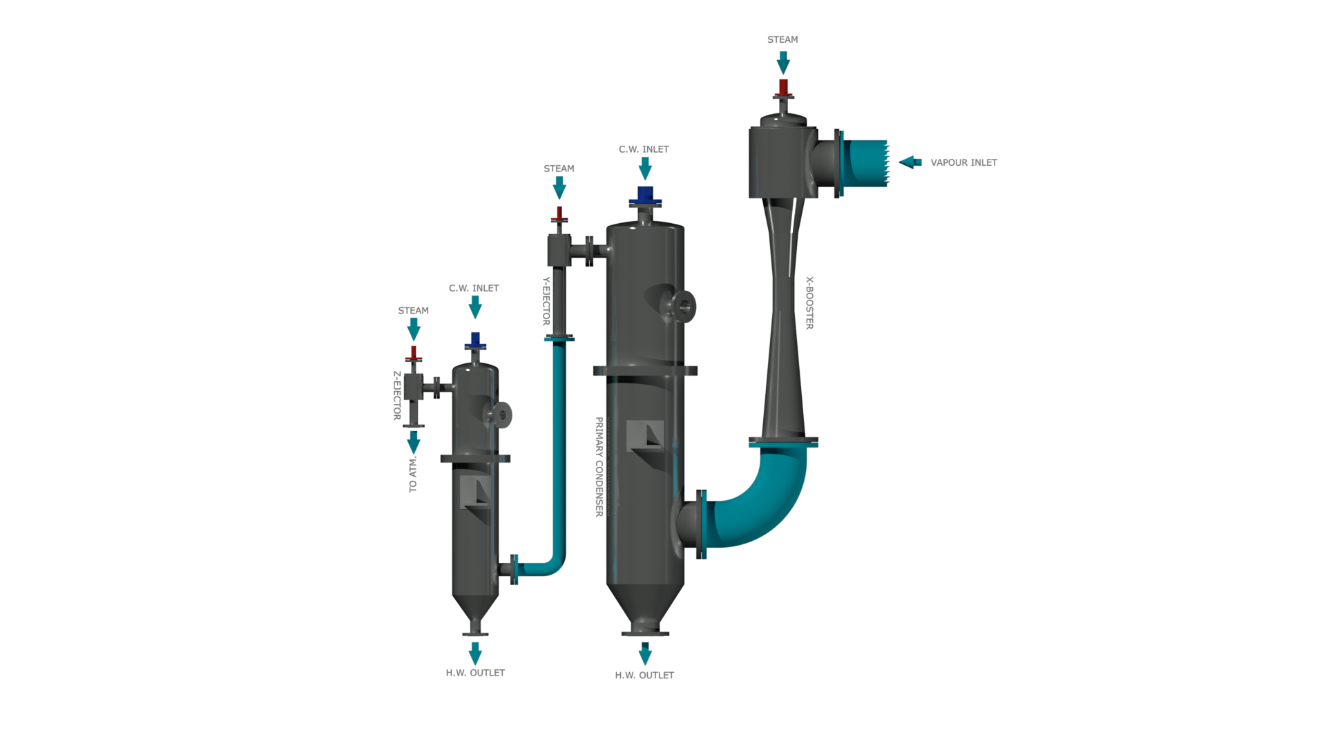 Steam Jet Ejector with Direct Contact Condenser​